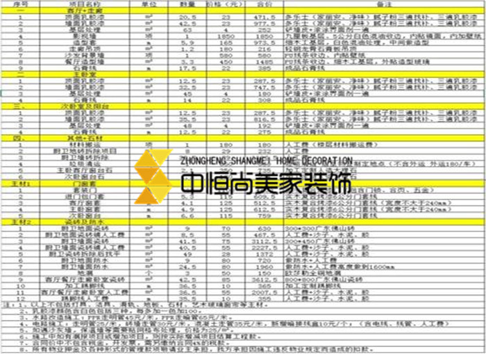 西安裝修公司-老宅宿舍樓起火 舊房家裝電路改造不容輕視！