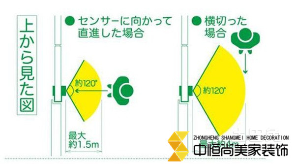 西安裝飾公司，開門提示器讓安全防護(hù)再升一級(jí) 解除安全性隱患　