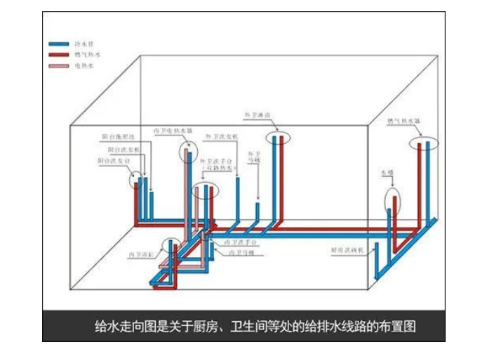 家裝竣工驗(yàn)收 | 排水及電氣工程驗(yàn)收規(guī)范