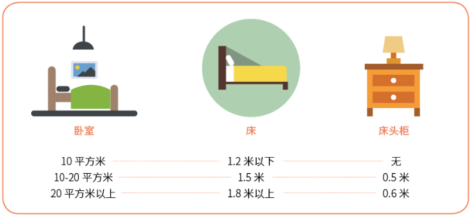 七個(gè)臥室裝修常識(shí)你知道幾個(gè)？