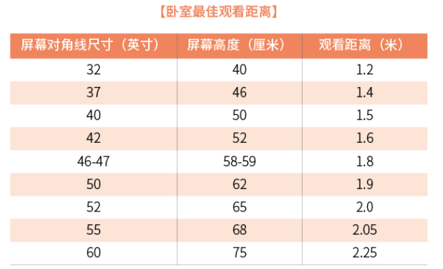 七個(gè)臥室裝修常識(shí)你知道幾個(gè)？