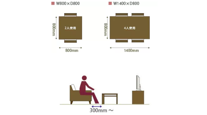 裝修常識(shí)丨關(guān)于室內(nèi)設(shè)計(jì)的人體工程學(xué)