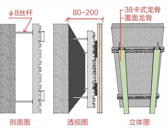 必須掌握的非典型室內(nèi)隔墻，都在這了