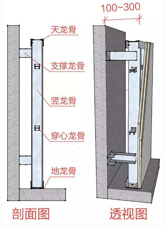 必須掌握的非典型室內(nèi)隔墻，都在這了