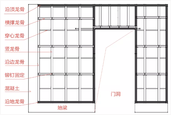 必須掌握的非典型室內(nèi)隔墻，都在這了