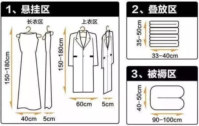 關(guān)于定制衣柜，你想要解的知識(shí)都在這里了，裝修前必看！