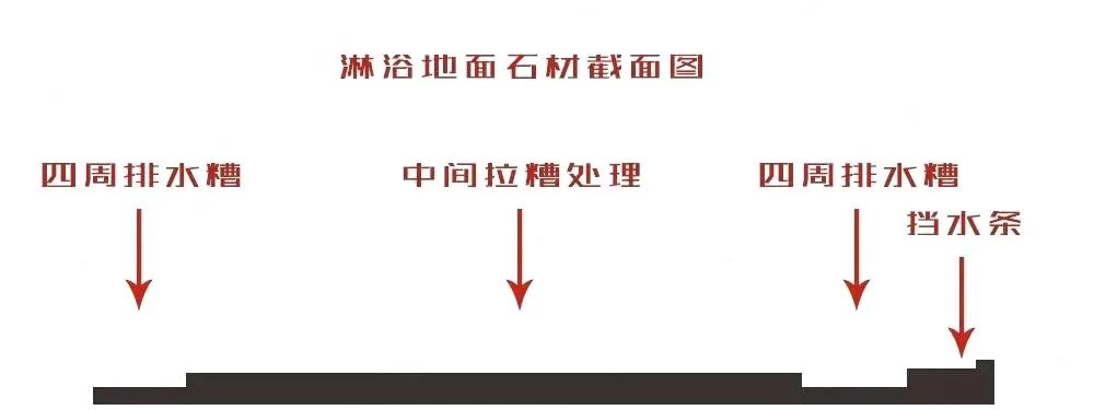 有了這5個淋浴房設計，想要一口氣洗12次澡！